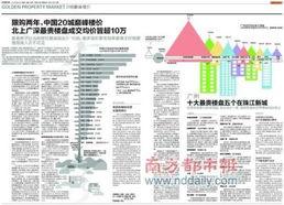 麟游房价最新爆料,涨跌走势一览无余！”